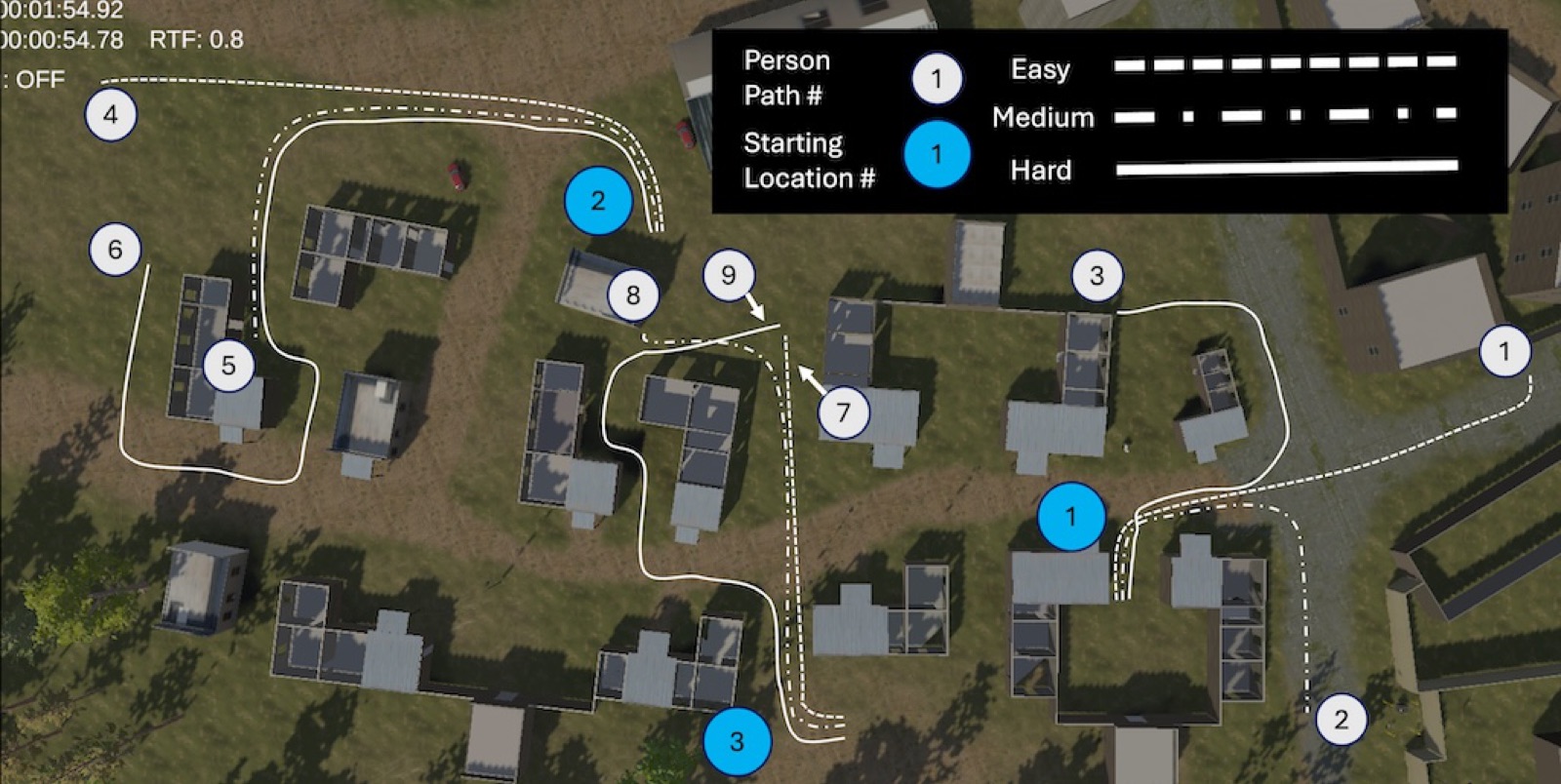 Top-down view of the simulated village with nine numbered person paths